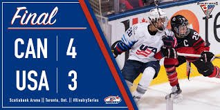 USA Canada Hockey Score